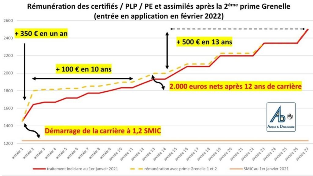 PRIME GRENELLE Action et Démocratie CFECGC